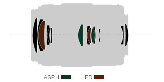 Mikro 4/3 objektivy od Panasonicu a firmware pro DMC-LX5