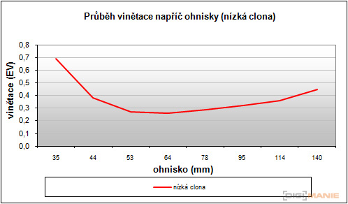 Canon A3000 IS vs. A3100 IS: souboj megapixelů