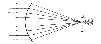 Digitální fotoaparát IV: Vady zobrazení