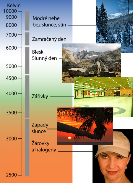 DSLR na cestě časem - 19. díl
