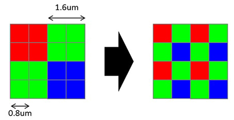 Sony uvádí 1/2" čip pro smartphony, má 48 MPx