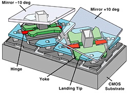 Nikon Coolpix S1200pj: nyní s DLP projektorem