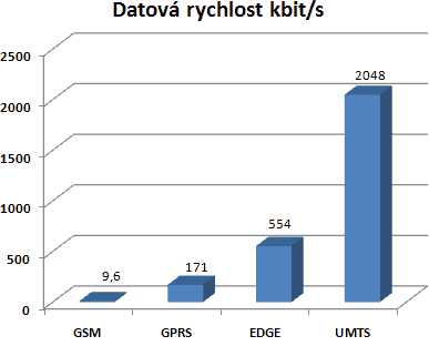 Jaký fotoaparát? - 9. díl: přenos dat