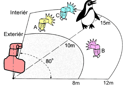 Fotografický blesk na cestě časem – 14. díl