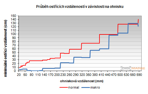 Nikon Coolpix L810: pro nenáročné