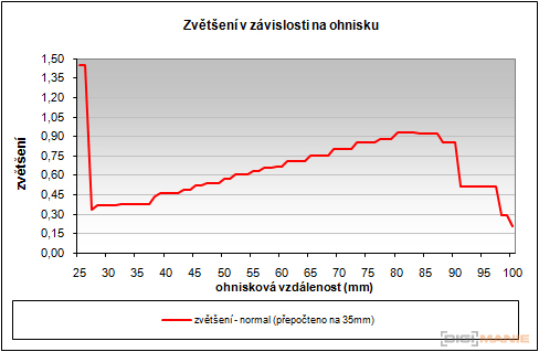 Sony Cyber-shot TX10: odolný zálesák