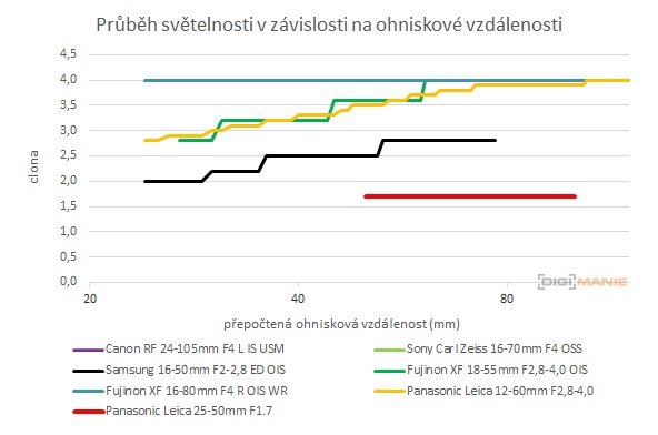 Panasonic Leica DG Vario-Summilux 25-50mm F1.7 ASPH.