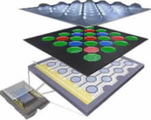 Digitální fotoaparát V: Světlocitlivé snímací prvky