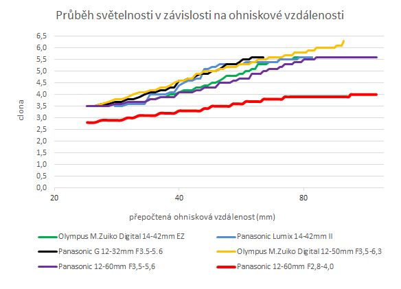 Panasonic Lumix GH5: video-profesionál
