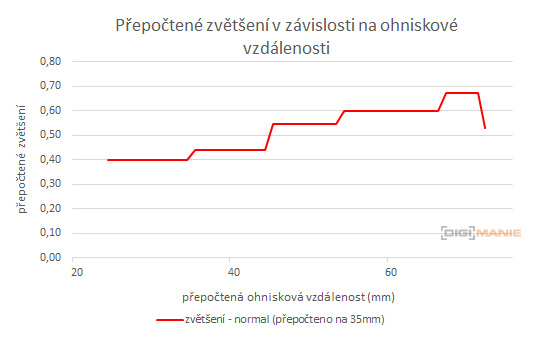 Samsung NX-M 9-27mm F3.5-5.6 OIS