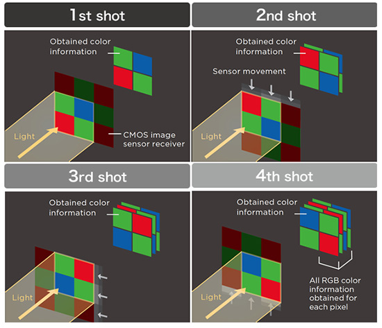 Ricoh uvedl zrcadlovku Pentax K-3 II s funkcí Pixel Shift