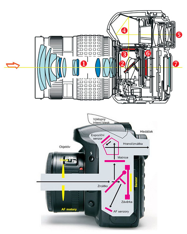 Ejhle člověk 38: zrcadlovka nebo kompakt?