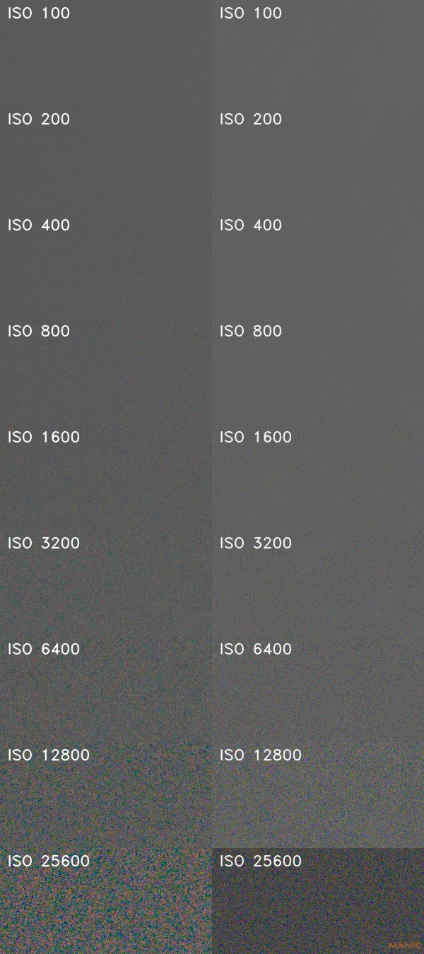 Jak by fotil 1,0" senzor se 7,5 MPx? Vyzkoušeli jsme to!