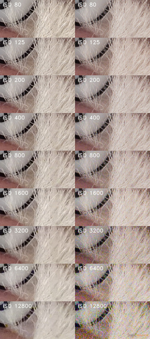 Sony Cyber-shot RX100 IV (RX100M4): zase o něco lepší