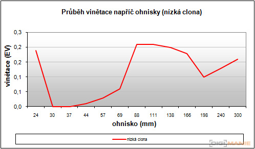 Casio EXILIM ZR100: kapesní formule