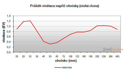 Nikon Coolpix S9100: rudý bojovník