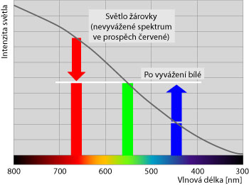 DSLR na cestě časem - 20. díl
