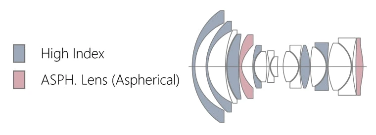 TTartisan 17mm f/4 Tilt-Shift