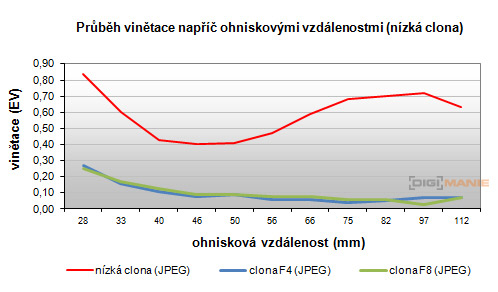 Olympus Stylus XZ-2: jednoduše skvělý