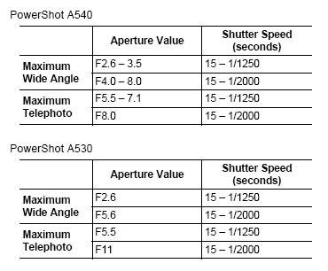 Canon PowerShot A530 - třetí z rodu