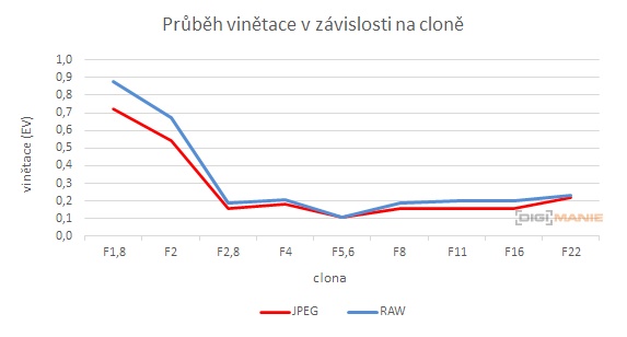 Panasonic Lumix S 50mm F1.8