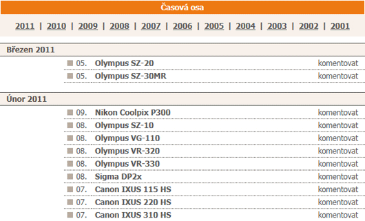 V katalogu Digimanie je už 2400 fotoaparátů!