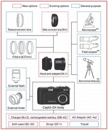 Ricoh Caplio GX: Černý jezdec na rychlém koni