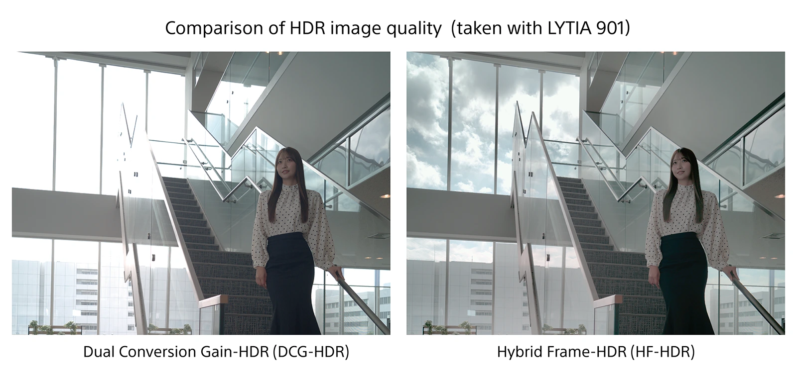 Sony Lytia 901 HDR