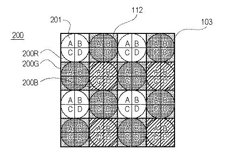 Canon si nechal patentovat Quad Pixel AF