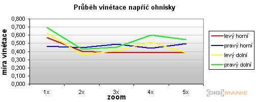 Nikon Coolpix P60: rychlý maratonec