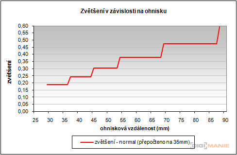 Canon EF-S 18-55mm F3,5-5,6 IS II