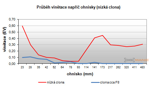 Samsung WB850F: fotící bezdrátová navigace?