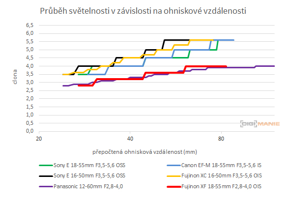Fujifilm X-T20: zatraceně dobře fotící APS-C