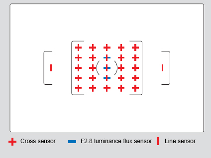 Ricoh uvádí Pentax K-3 s vypínatelným AA filtrem