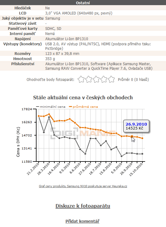 Vylepšení katalogu fotoaparátů: grafy vývoje cen