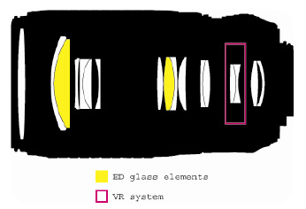 Nový objektiv Nikon AF-S VR 70-300 mm