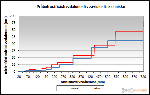 Fujifilm FinePix HS20EXR: důstojný nástupce