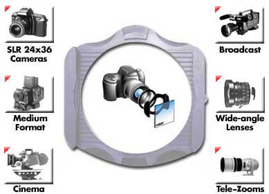 Používáme filtry na digitálních fotoaparátech II