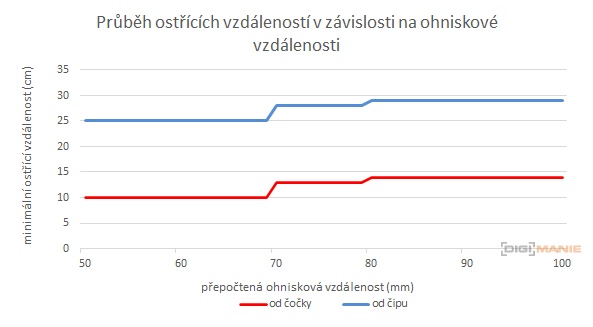 Panasonic Leica DG Vario-Summilux 25-50mm F1.7 ASPH.