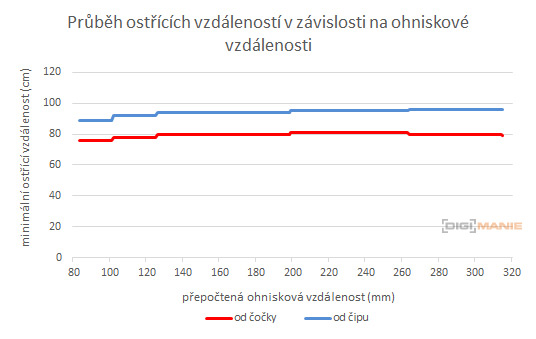 Sony E 55-210mm F4.5-6.3 OSS (SEL55210)