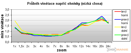Pentax X70: neobyčejně univerzální kliďas