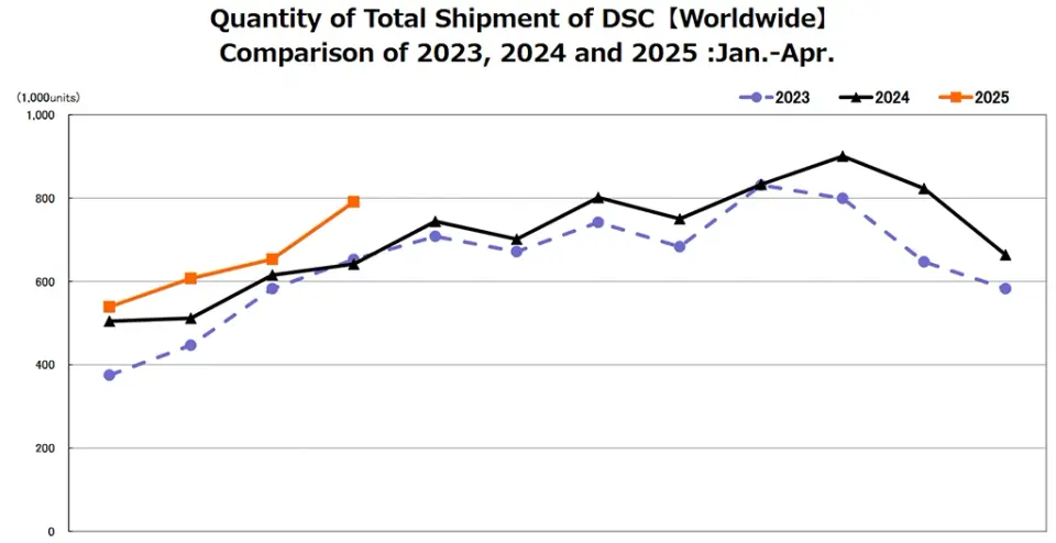 Statistiky CIPA 04/2025