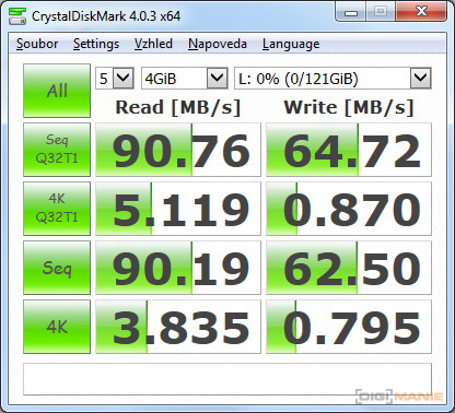 Transcend SDXC 128 GB UHS-I U3 W60 CrystalDiskMark 2