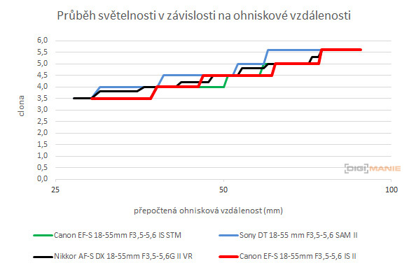Canon EOS 1300D: starý známý