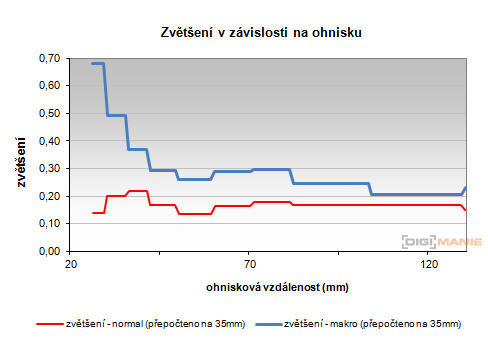 Samsung MV800: pro každý úhel i autoportréty