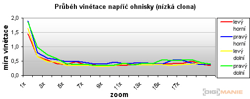 Canon PowerShot SX1 IS vs. SX10 IS: souboj CMOS a CCD