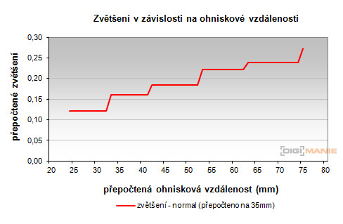 Fujinon XC 16-50mm F3.5-5.6 OIS