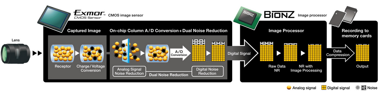 Nová zrcadlovka Sony Alpha 450
