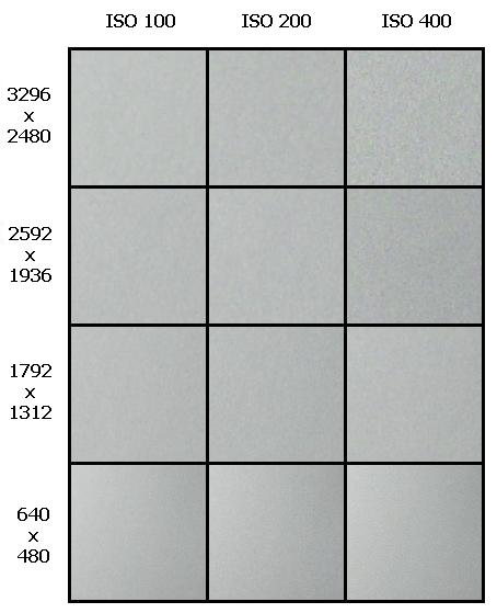HP Photosmart R927: Vyvážené stříbro