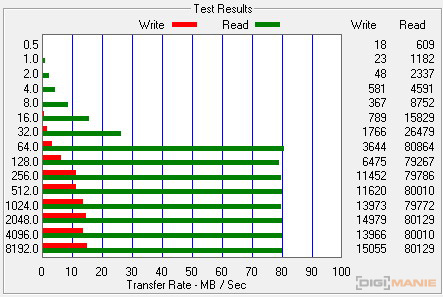 Transcend Premium microSDXC 128 GB Atto Disk Benchmark 1